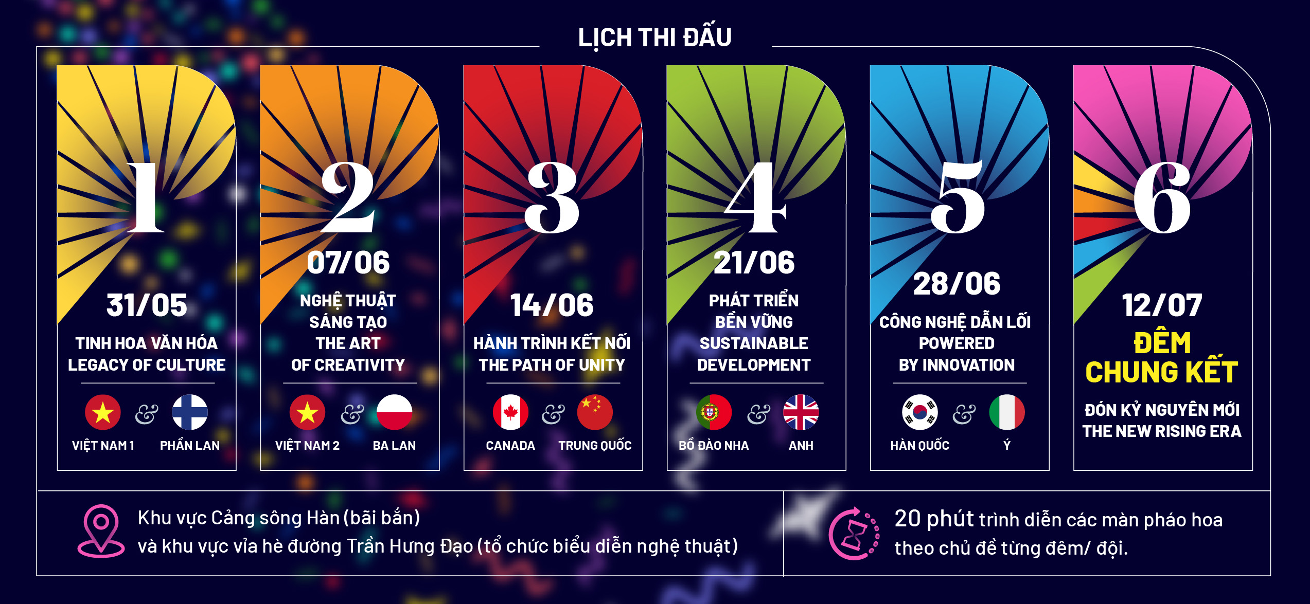 Lịch thi đấu lễ hội pháo hoa quốc tế DIFF 2025. Đặt vé online qua Hoàng Phú An